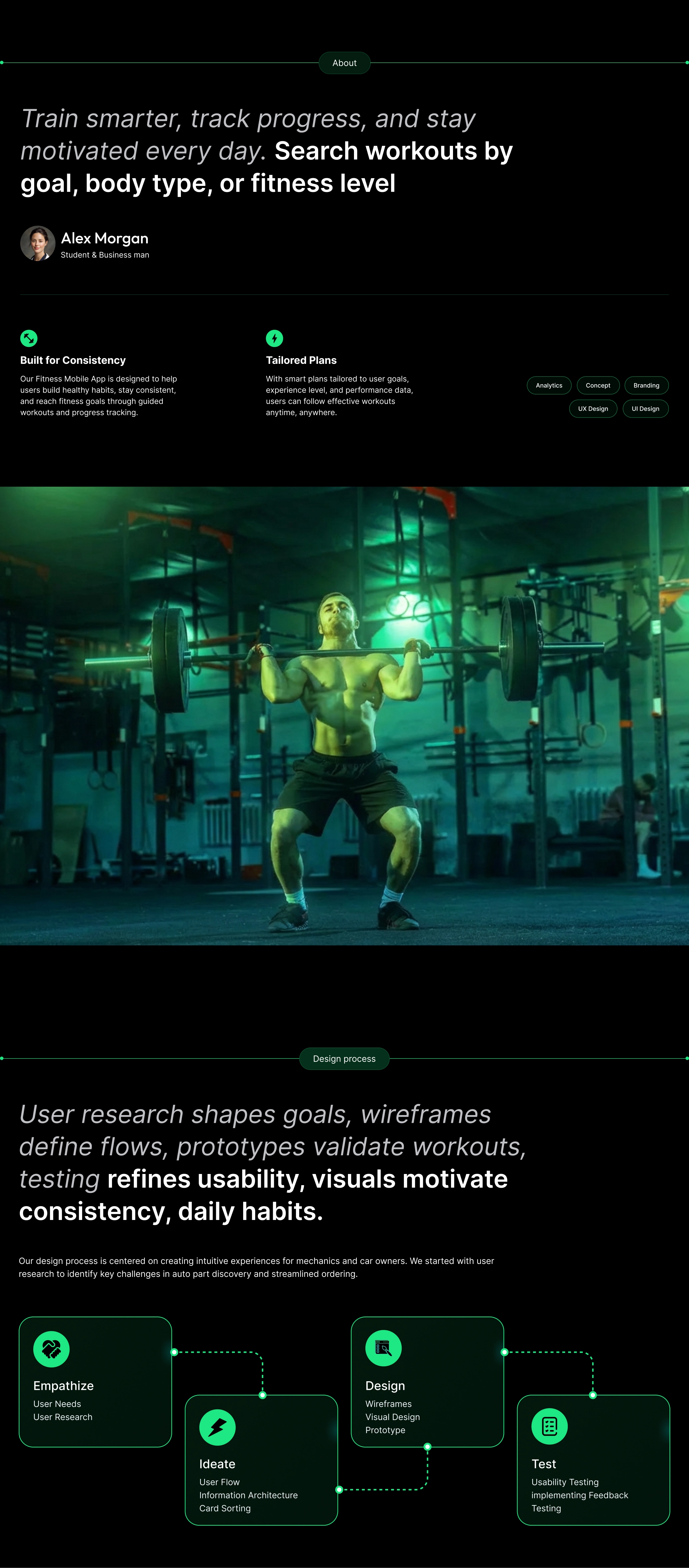 COVERME – FITNESS INSTRUCTOR & MEMBER APP